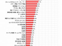 冬のボーナス、クルマ購入は昨年比1.1ポイント上昇…カカクコム調べ 画像