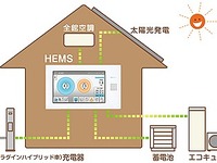 【エコプロダクツ12】デンソー、HEMS関連製品などを紹介 画像