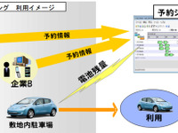 横浜市と日産、ベンチャー企業等によるEVシェアリング実験を実施 画像