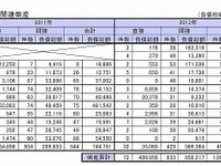東日本大震災関連倒産、2か月連続で40件台…11月 東京商工リサーチ 画像