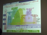 ITSへスマートフォンを持ち込むことでビジネス化へ 講演会「中部から始まる次世代ITSの世界」開催 画像
