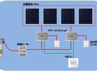 サークルKサンクス、800店舗に太陽光発電システムを設置 画像