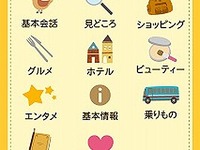 女性の旅必携の音声翻訳アプリ、ことりっぷ会話帖Pro 発売 画像