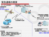 富士通テンなど、eCall緊急通報システム対応の試験用プラットフォームを構築 画像