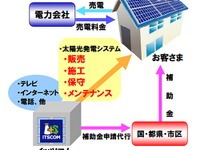 イッツコム、販売からメンテナンスまで一貫して行う太陽光発電システムを販売開始 画像