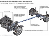 メルセデスベンツ、4WDの4マチックを拡大展開…60グレードへ 画像