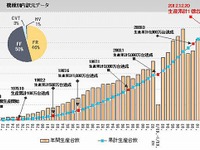 アイシンAW、AT生産累計1億台を達成…43年3か月 画像