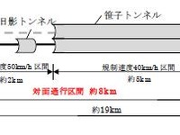 【笹子トンネル事故】29日開通へ…下り線の対面通行で 画像