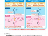 関越ウィンターパス発売…NEXCO東日本新潟支社 画像