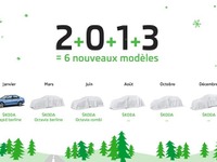 シュコダ、一挙6モデルを予告…2013年 画像