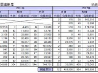 東日本大震災関連倒産、2012年の年間震災関連倒産は482件…東京商工リサーチ 画像