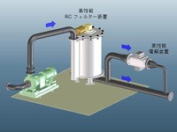 日立造船など、電解型バラスト水処理装置の開発を促進する技術研究組合を設立 画像