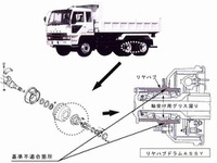 【リコール】三菱ふそう スーパーグレート と エアロキング の走行装置 画像