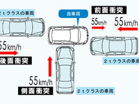 新型 ヴィッツ から、トヨタは衝突安全性能を強化 画像