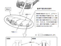 【リコール】トヨタ「クラウン パトカー」…警光灯カバー脱落のおそれ 画像