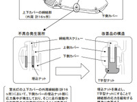 【自主改善】小糸製作所 汎用品警光灯のカバー脱落のおそれ 画像