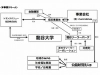 京セラ子会社など、地域貢献型メガソーラー発電所を設置…利益を地域NPOなどに寄付 画像