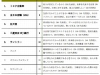 子どもに勤めてほしい企業、2位は「ANA」 1位は？ 画像