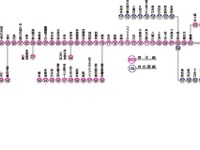 京王電鉄、井の頭線全駅に「駅ナンバリング」を導入 画像