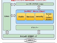 図研エルミック、スマホと車載ディスプレイをつなぐミドルウェアをバージョンアップ 画像