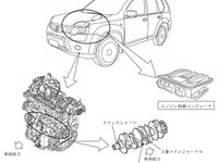 【リコール】日産 エクストレイル GT…エンジン破損、火災に至るおそれ 画像