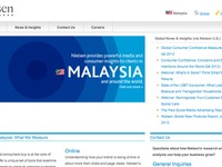 マレーシアの消費者景況感が2ポイント下降　ニールセン 画像