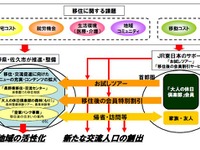 JR東日本、長野県・佐久市と連携、都市部からの移住・交流を促進 画像