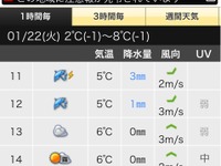 ゼンリンデータ、「ピンポイント 天気 for iPhone」の提供を開始 画像