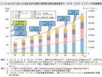 【中田徹の沸騰アジア】インド自動車産業の現在と将来…インドセミナーに寄せて 画像