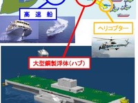 国土交通省、新しい海洋開発技術を研究する組合「J-DeEP技術研究組合」の設立を認可 画像
