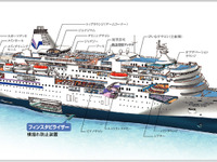 エースJTB、「ぱしふぃっくびいなす」をチャーターする「利尻島・礼文島クルーズ6日間」を発売 画像