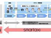 日本ユニシス、クラウド型タクシー配車システムの乗客向けアプリ提供開始 画像