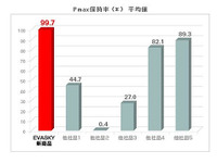 ブリヂストン、太陽電池モジュールの耐PID性能を向上させた新フィルム発売 画像