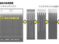 デンソー、パワー半導体 SJ MOS トランジスタを新日本無線にライセンス供与 画像