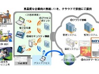 トヨタデジタルクルーズ、無線LANサービス「D.e-Net Wi-Fi」でコスト低減に貢献 画像