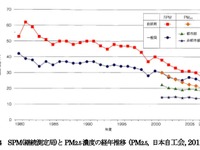 【中国国際用品展13】開幕…PM2.5を日本ではなぜ過剰報道するのか 画像