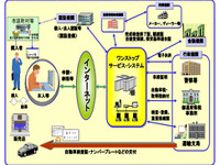 OSS普及に貢献　39社・4団体に感謝状贈呈へ　国交省 画像