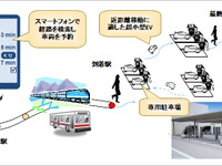 トヨタ、フランス・グルノーブル市で超小型EVを利用したカーシェアリング実証実験を実施、2014年末から 画像