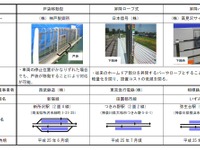 国交省　新ホームドアの現地試験実施へ 画像