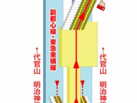 ナビタイム、東急東横線渋谷駅地下化にあわせた駅構内ルート図を即日対応 画像
