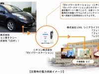LIXIL、災害時のEVによる電力供給に関する協定を福岡のタクシー会社と締結 画像