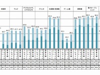 フルタイム勤務のママさん、半数以上がマイカー購入に関与…博報堂調べ 画像