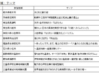 地域の観光、旅行会社に売り込め…13日東京・代々木で商談会 画像