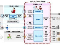 野村総研、自賠責保険の業務サポート「ins-CALI」の提供開始 画像