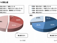 DIY、20～30代の3割が「今後はじめたい」…ブラック＆デッカー調べ 画像