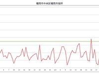 【中田徹の沸騰アジア】自動車市場大国の憂鬱…成長機会とリスク、連立方程式の解は 画像