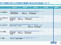 国際的な車両型式認証の相互認証制度、実現に向け前進 画像