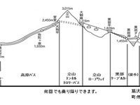 JR西日本とJR東海「立山黒部アルペンきっぷ」を発売 画像