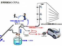 横浜市、EVの利活用促進事業を開始…カーシェアや非常用電源など 画像