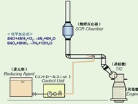 8600TEU型新造コンテナ船でSCR装置の運用試験を開始…川崎汽船、マリンユナイテッドなど 画像